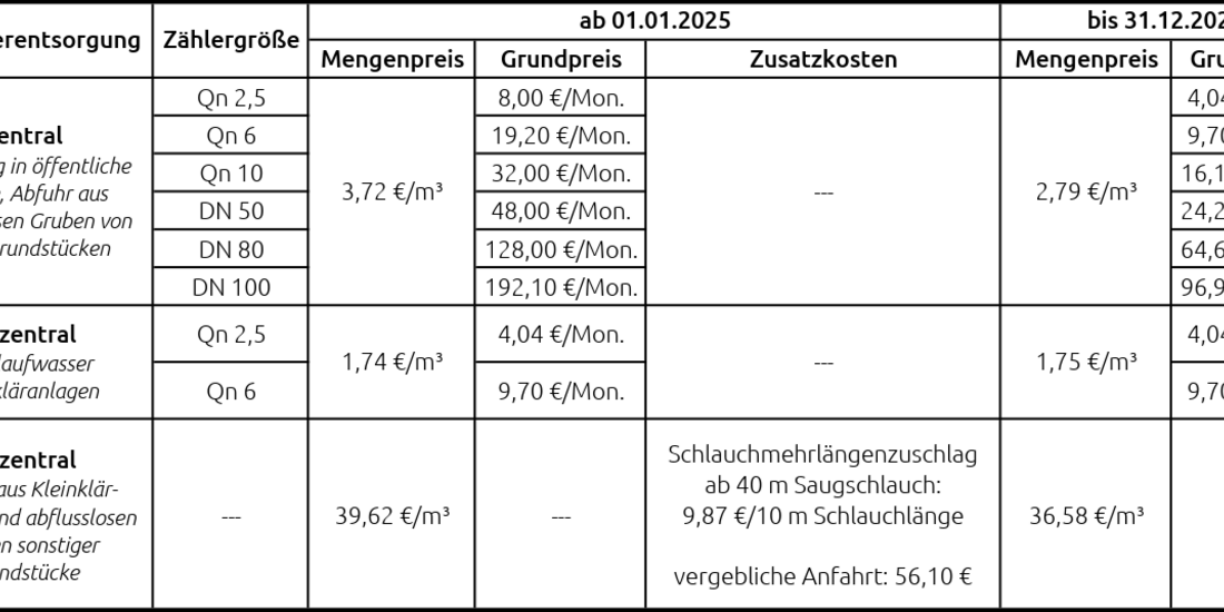 kosten abwasser
