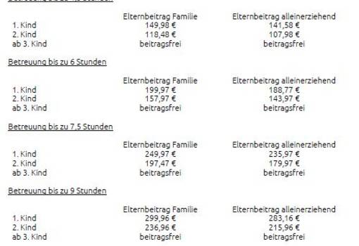 elternbeitrag krippe