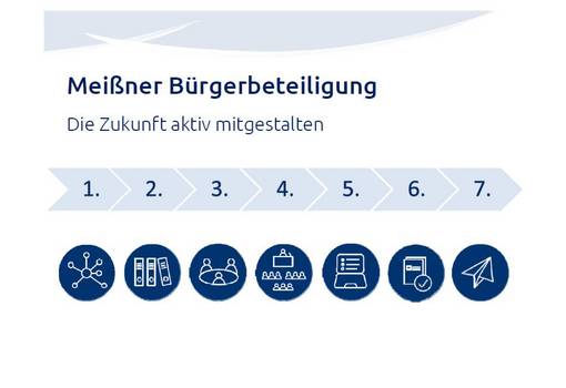 Der Stadtrat beschloss am Mittwoch die neue Bürgerbeteiligungsleitlinie