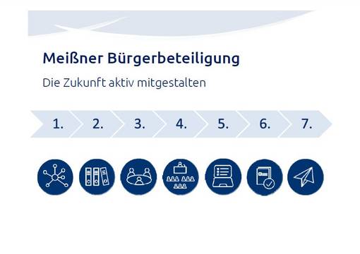 Der Stadtrat beschloss am Mittwoch die neue Bürgerbeteiligungsleitlinie